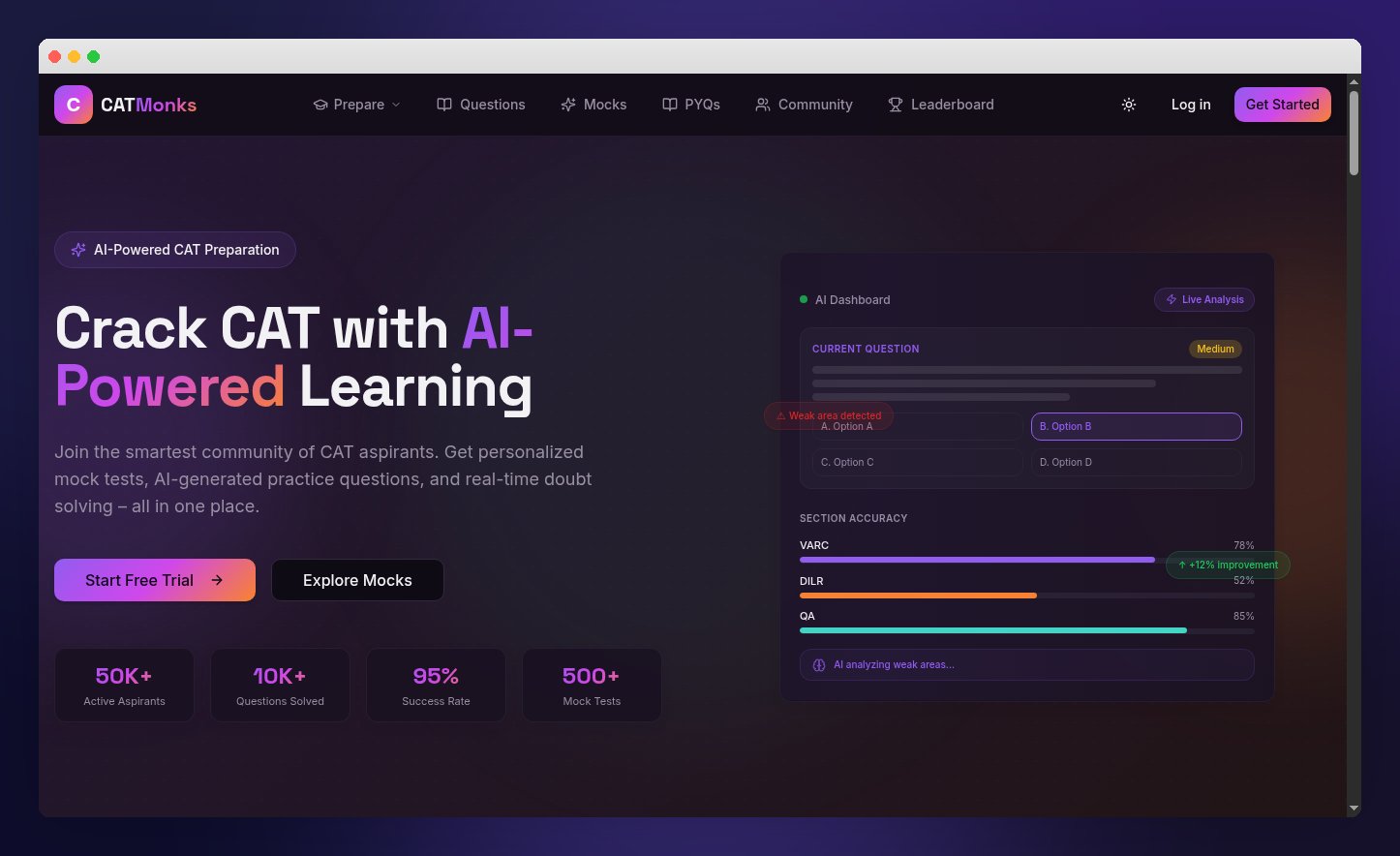 CATMonks student dashboard showing mock test scores, section-wise performance, and study recommendations